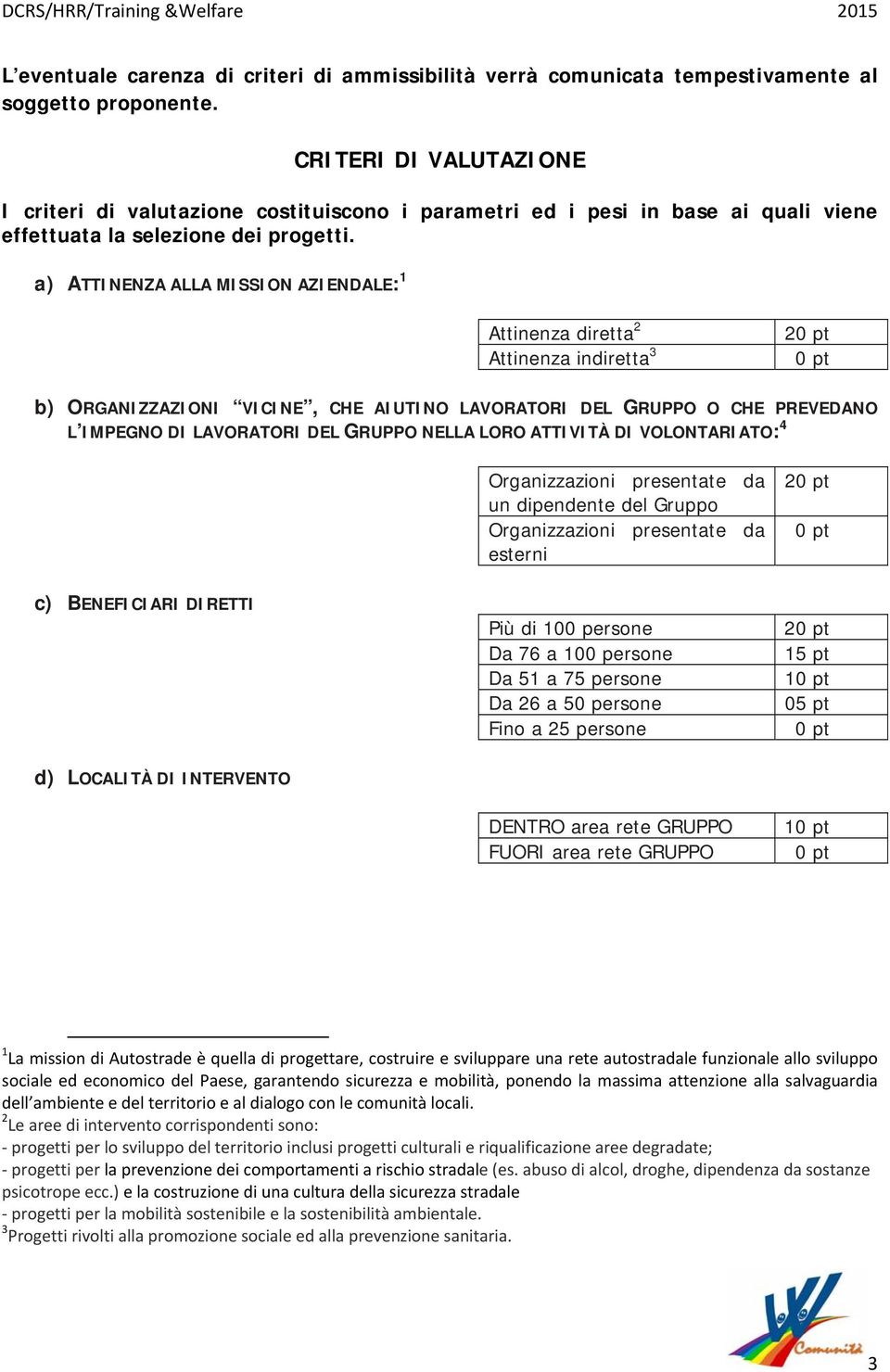 a) ATTINENZA ALLA MISSION AZIENDALE: 1 Attinenza diretta 2 Attinenza indiretta 3 b) ORGANIZZAZIONI VICINE, CHE AIUTINO LAVORATORI DEL GRUPPO O CHE PREVEDANO L IMPEGNO DI LAVORATORI DEL GRUPPO NELLA