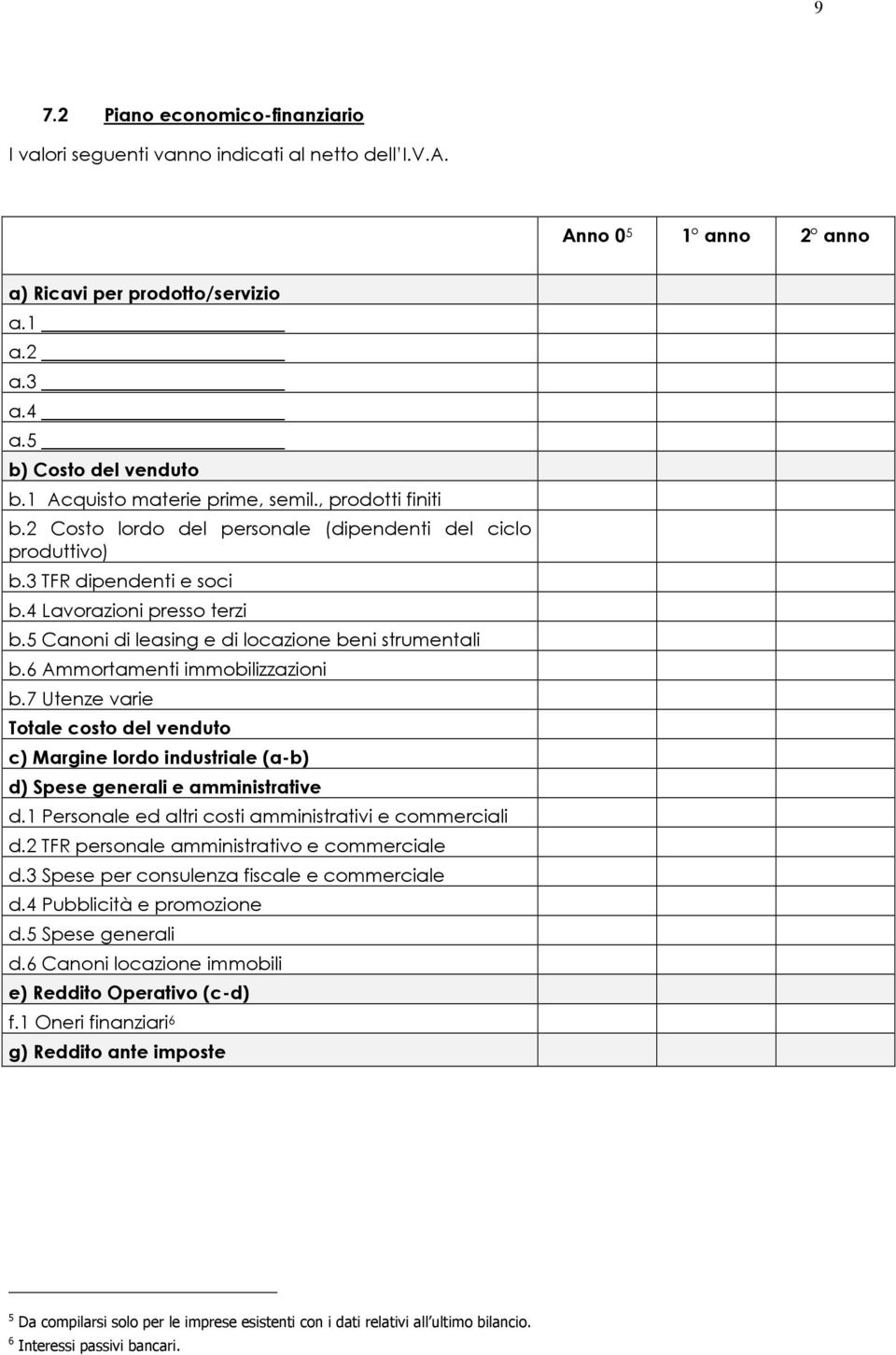 5 Canoni di leasing e di locazione beni strumentali b.6 Ammortamenti immobilizzazioni b.7 Utenze varie Totale costo del venduto c) Margine lordo industriale (a-b) d) Spese generali e amministrative d.