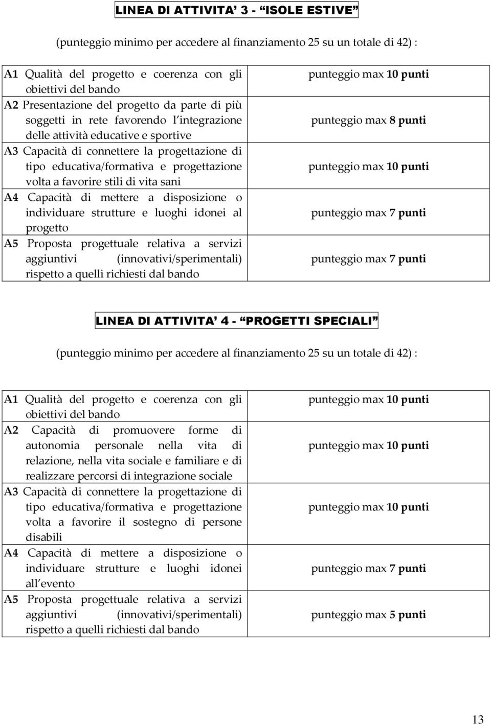 favorire stili di vita sani A4 Capacità di mettere a disposizione o individuare strutture e luoghi idonei al progetto A5 Proposta progettuale relativa a servizi aggiuntivi (innovativi/sperimentali)