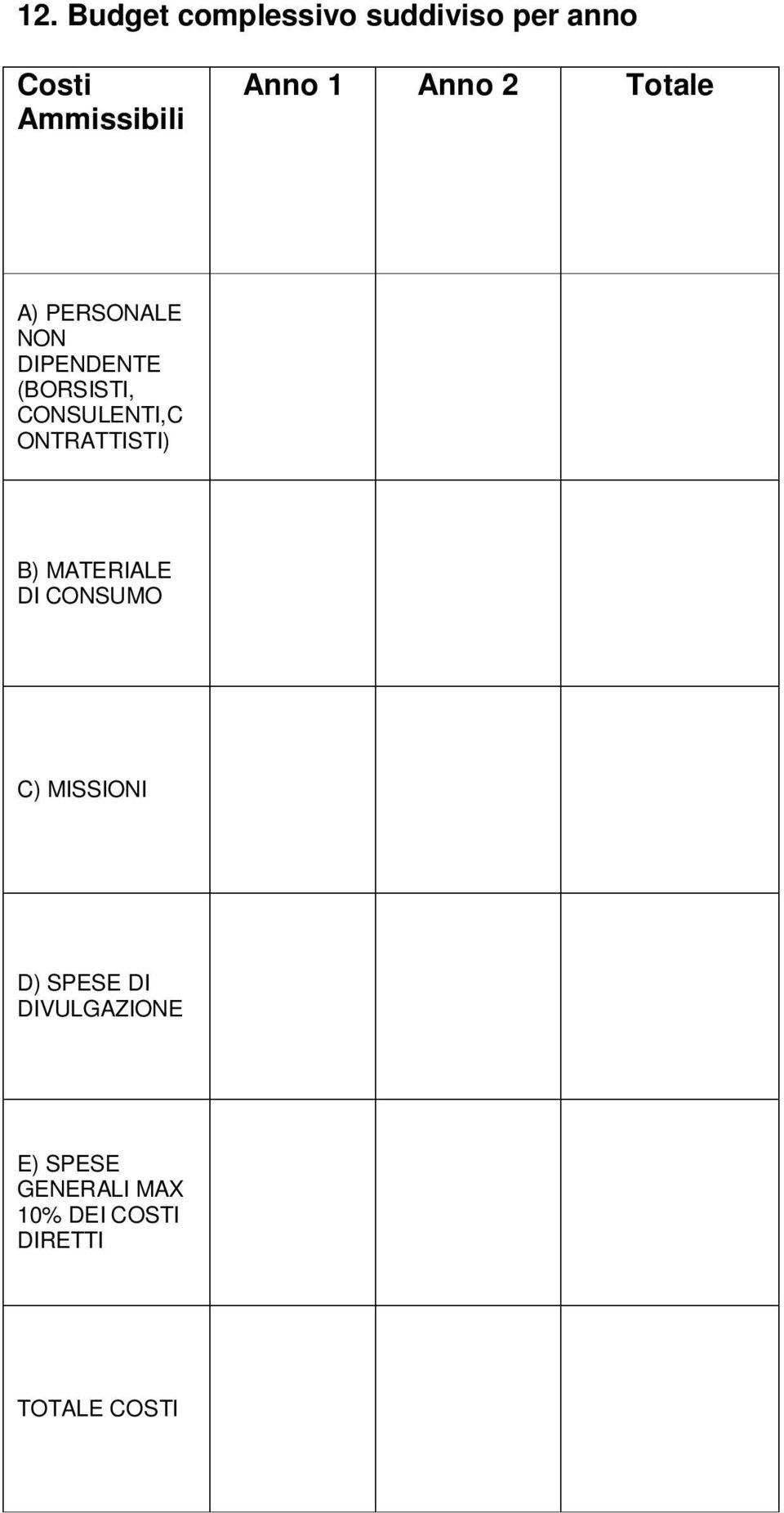 CONSULENTI,C ONTRATTISTI) B) MATERIALE DI CONSUMO C) MISSIONI D)