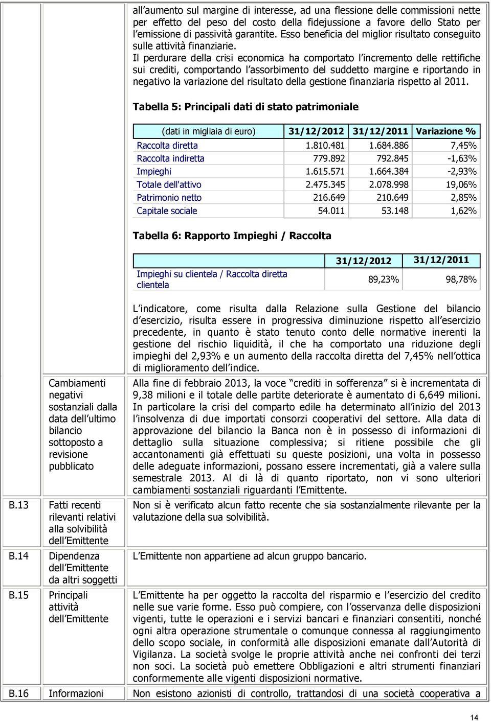 Il perdurare della crisi economica ha comportato l incremento delle rettifiche sui crediti, comportando l assorbimento del suddetto margine e riportando in negativo la variazione del risultato della