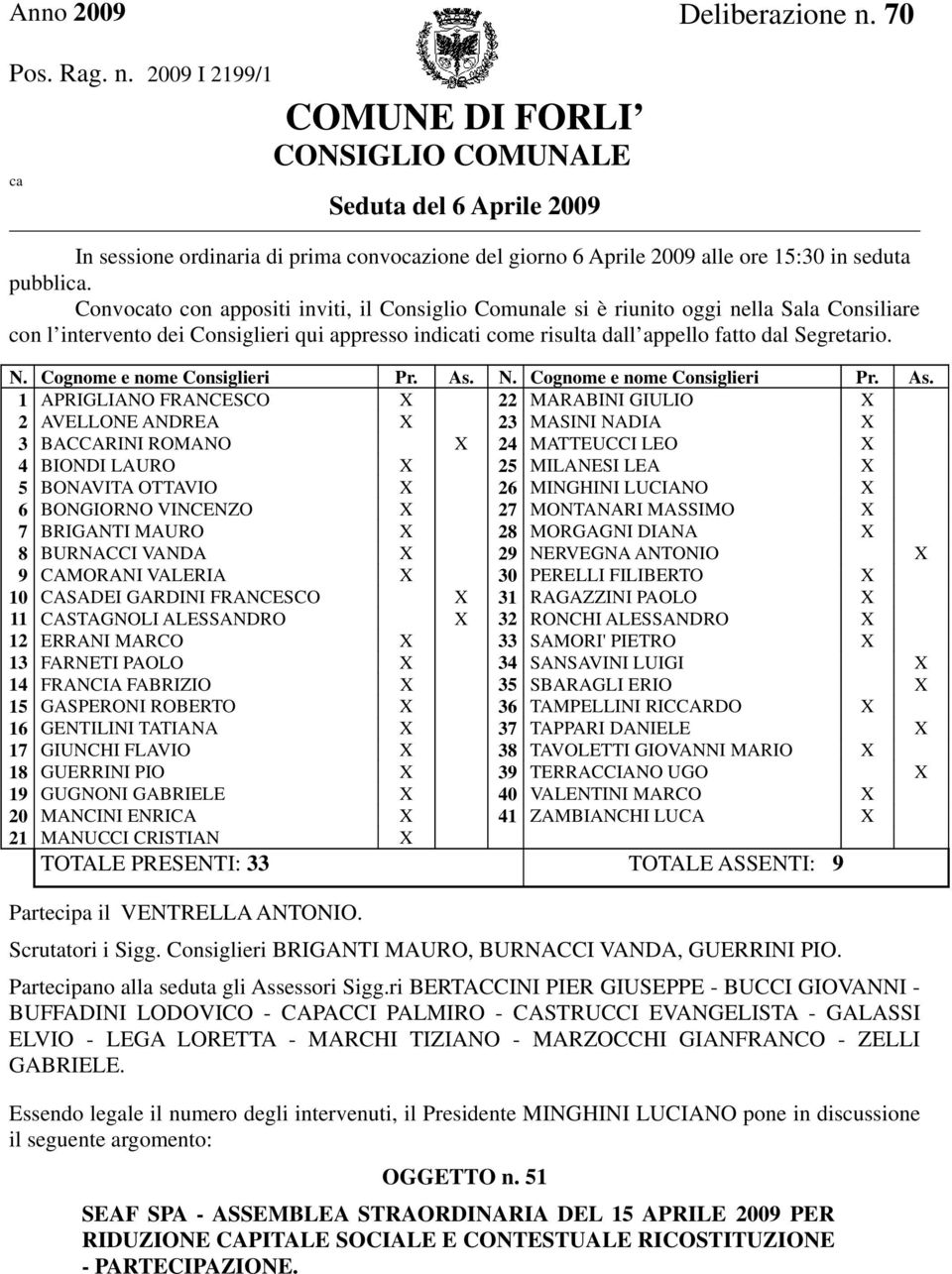 Convocato con appositi inviti, il Consiglio Comunale si è riunito oggi nella Sala Consiliare con l intervento dei Consiglieri qui appresso indicati come risulta dall appello fatto dal Segretario. N.