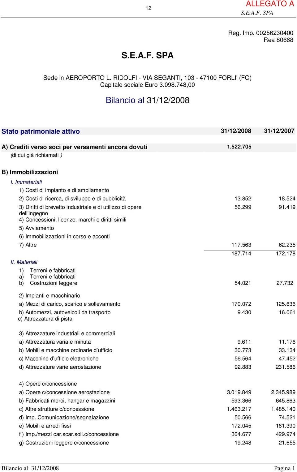 Immateriali 1) Costi di impianto e di ampliamento 2) Costi di ricerca, di sviluppo e di pubblicità 13.852 18.