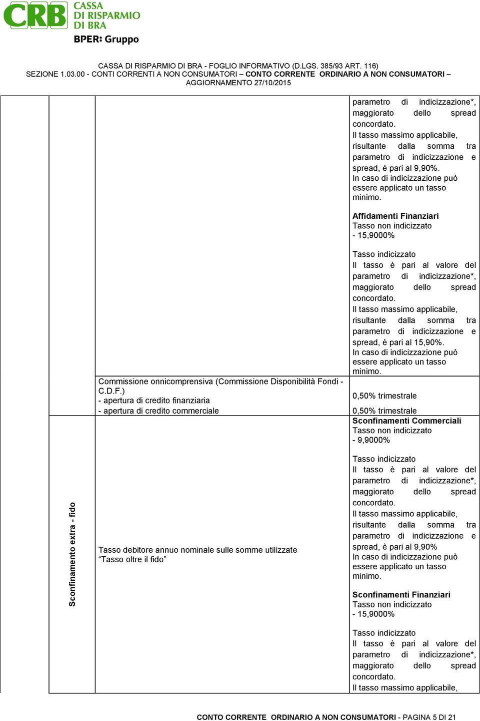 Affidamenti Finanziari Tasso non indicizzato - 15,9000% Tasso indicizzato Il tasso è pari al valore del parametro di indicizzazione*, maggiorato dello spread concordato.