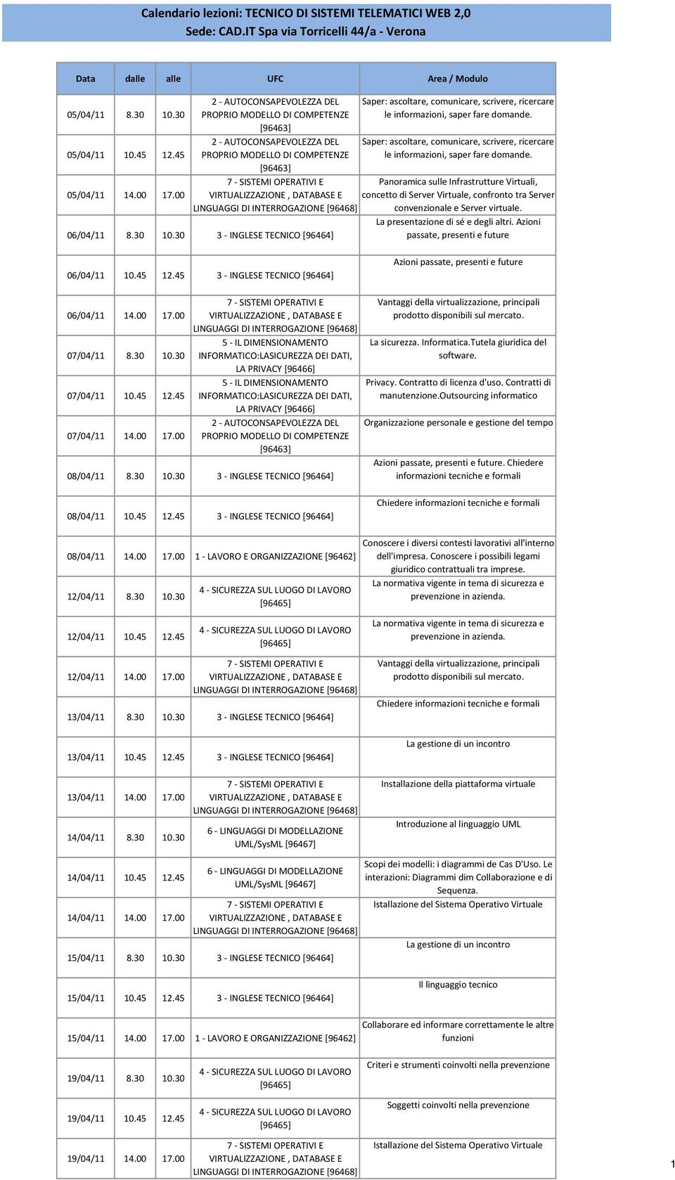 45 3 - INGLESE TECNICO [96464] Azioni passate, presenti e future 06/04/11 14.00 17.00 07/04/11 8.30 10.