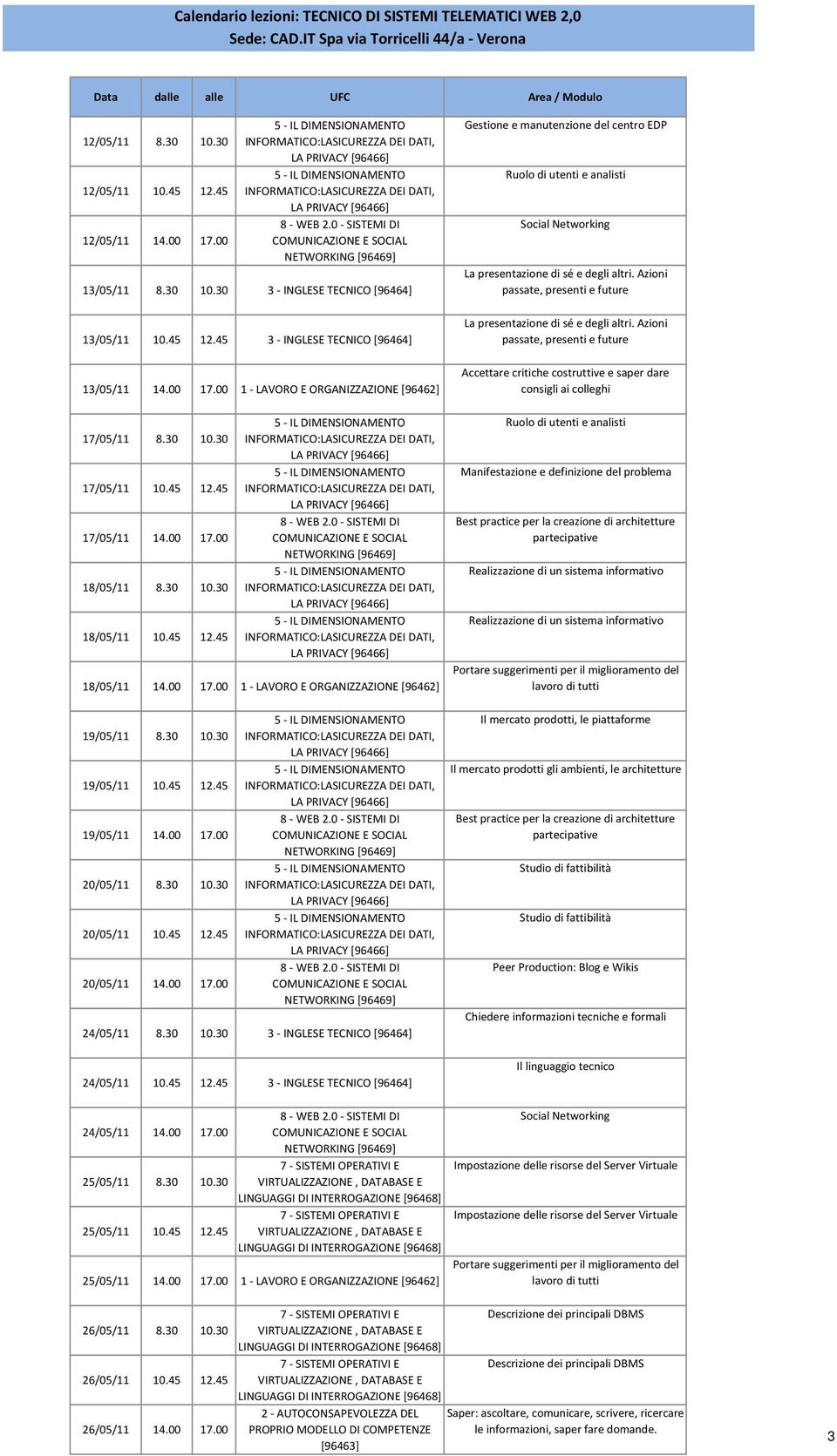 00 1 - LAVORO E ORGANIZZAZIONE [96462] Accettare critiche costruttive e saper dare consigli ai colleghi 17/05/11 8.30 10.30 17/05/11 10.45 12.45 17/05/11 14.00 17.00 18/05/11 8.30 10.30 18/05/11 10.