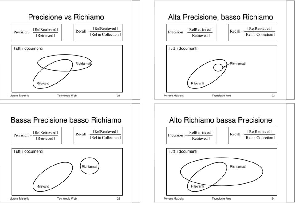 Web 22 Bassa Precisione basso Richiamo Alto Richiamo bassa Precisione Precision = Retrieved Recall = Rel in Collection Precision = Retrieved Recall =