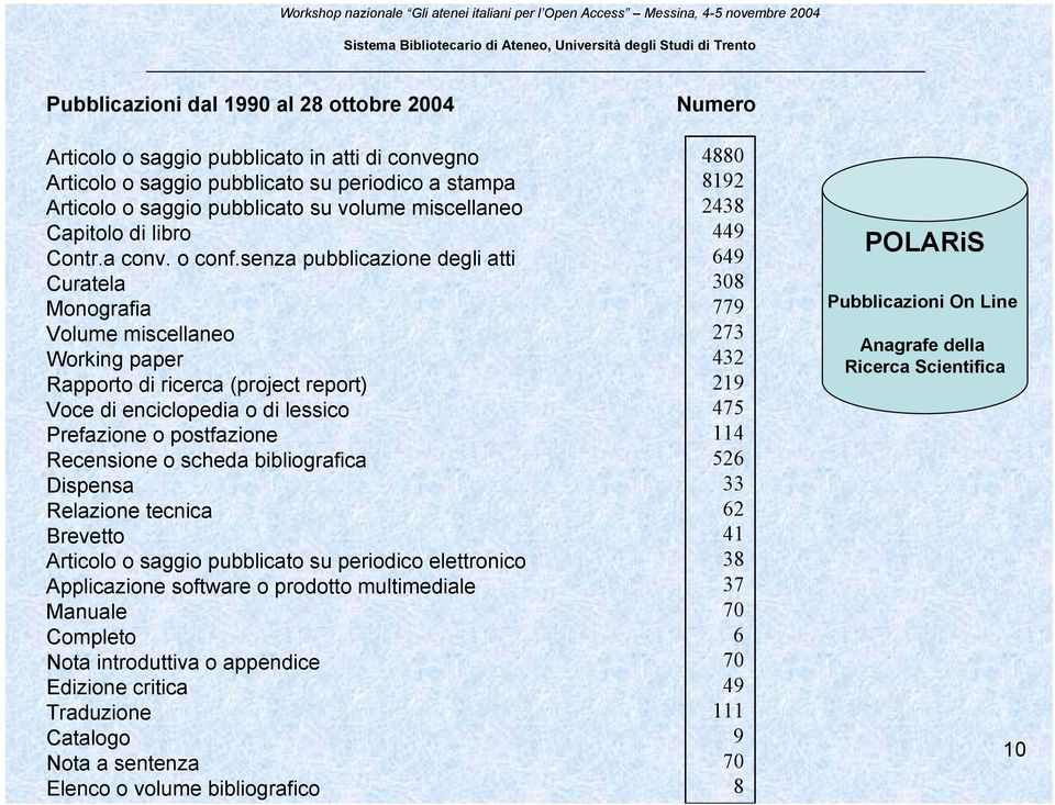 senza pubblicazione degli atti Curatela Monografia Volume miscellaneo Working paper Rapporto di ricerca (project report) Voce di enciclopedia o di lessico Prefazione o postfazione Recensione o scheda