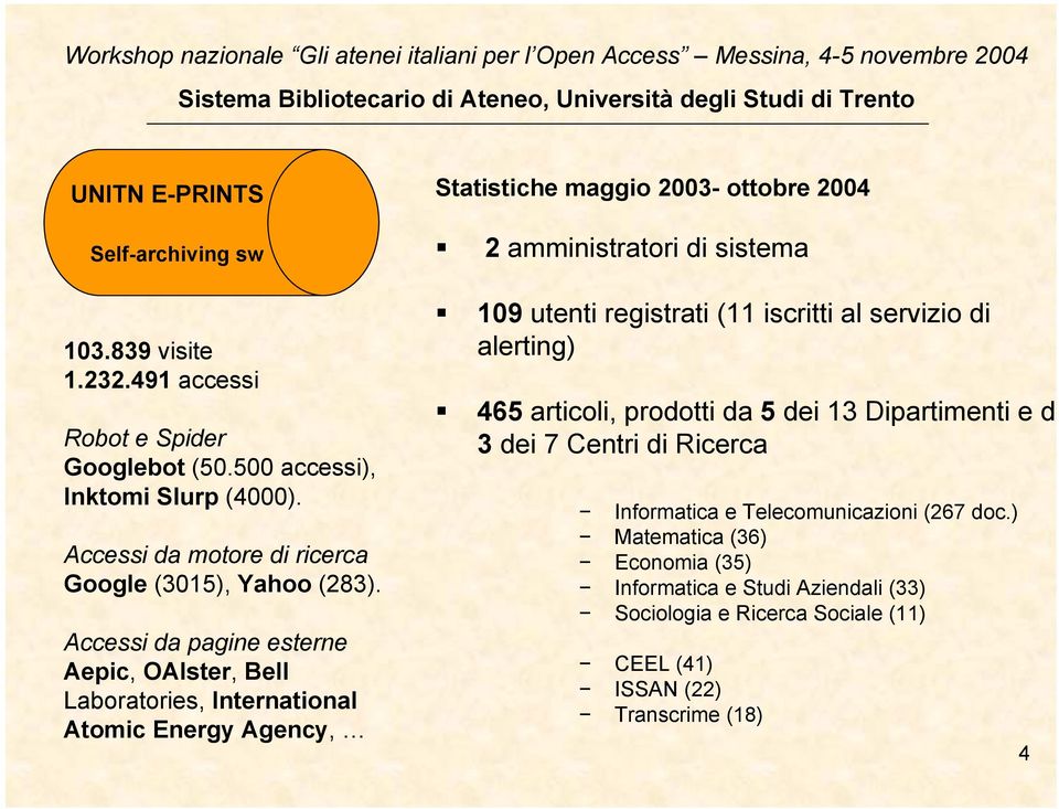 Accessi da pagine esterne Aepic, OAIster, Bell Laboratories, International Atomic Energy Agency, Statistiche maggio 2003- ottobre 2004 2 amministratori di sistema 109