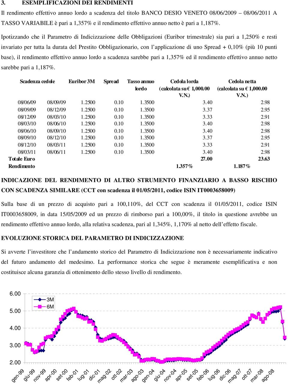 Ipotizzando che il Parametro di Indicizzazione delle Obbligazioni (Euribor trimestrale) sia pari a 1,250% e resti invariato per tutta la durata del Prestito Obbligazionario, con l applicazione di uno