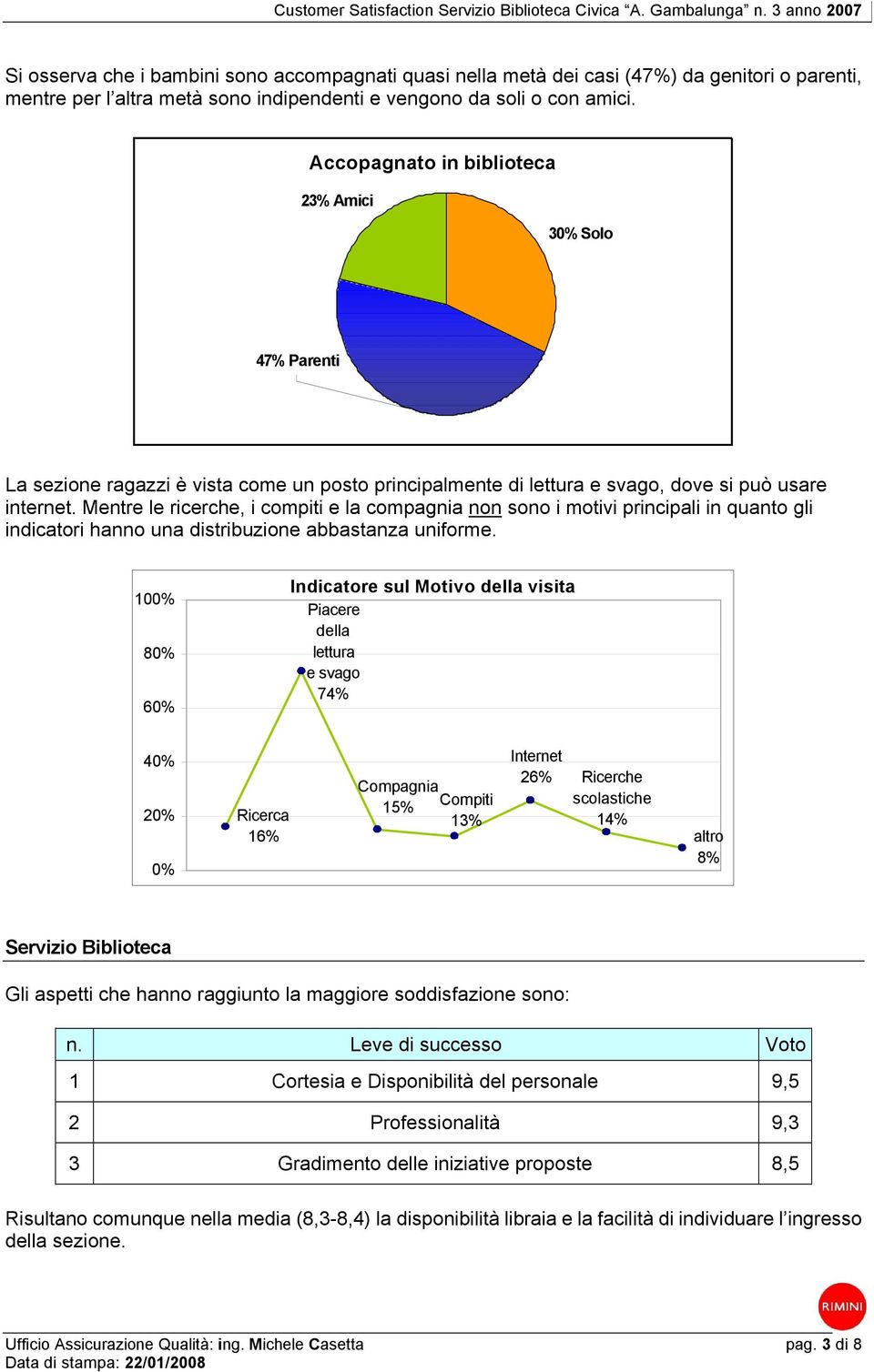 Mentre le ricerche, i compiti e la compagnia non sono i motivi principali in quanto gli indicatori hanno una distribuzione abbastanza uniforme.