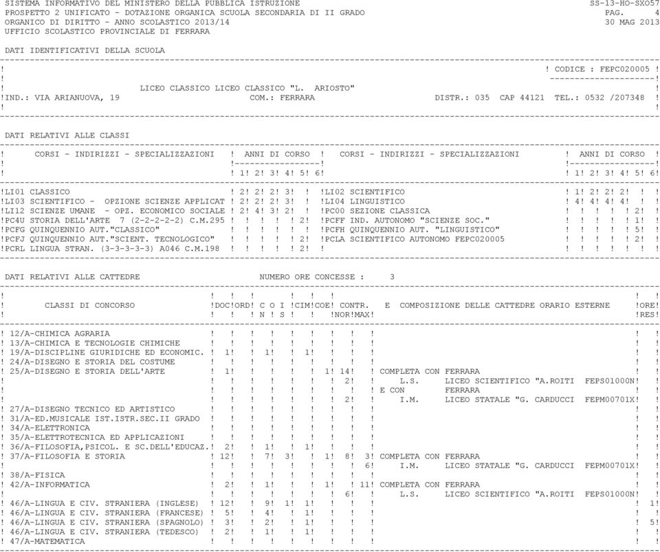 1! 2! 3! 4! 5! 6 1! 2! 3! 4! 5! 6!!LI01 CLASSICO! 2! 2! 2! 3!LI02 SCIENTIFICO! 1! 2! 2! 2!!LI03 SCIENTIFICO - OPZIONE SCIENZE APPLICAT! 2! 2! 2! 3!LI04 LINGUISTICO! 4! 4! 4! 4!!LI12 SCIENZE UMANE - OPZ.