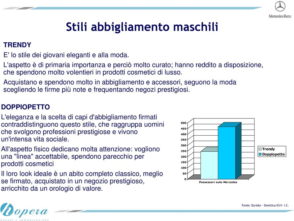 Acquistano e spendono molto in abbigliamento e accessori, seguono la moda scegliendo le firme più note e frequentando negozi prestigiosi.