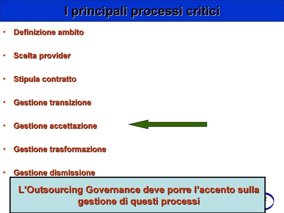 accettazione Gestione trasformazione Gestione dismissione L