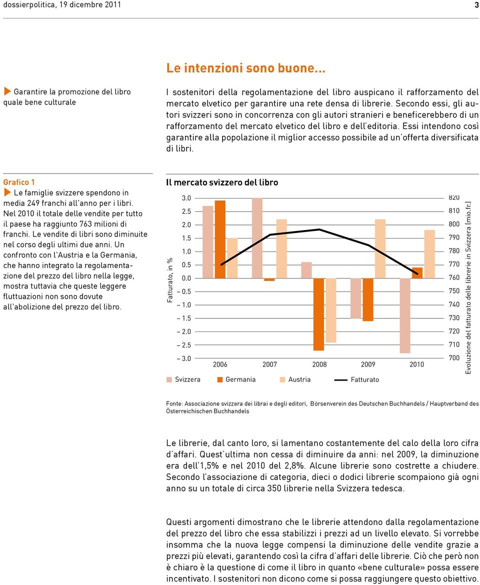 Essi intendono così garantire alla popolazione il miglior accesso possibile ad un offerta diversificata di libri. Grafico 1 Le famiglie svizzere spendono in media 249 franchi all'anno per i libri.