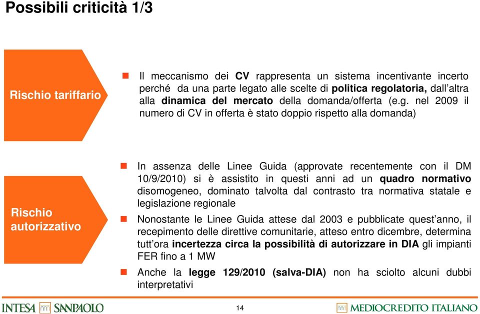 nel 2009 il numero di CV in offerta è stato doppio rispetto alla domanda) Rischio autorizzativo In assenza delle Linee Guida (approvate recentemente con il DM 10/9/2010) si è assistito in questi anni