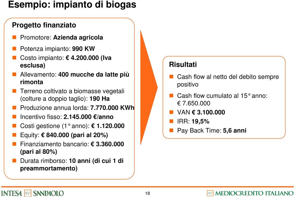 770.000 KWh Incentivo fisso: 2.145.000 /anno Costi gestione (1 anno): 1.120.000 Equity: 840.000 (pari al 20%) Finanziamento bancario: 3.360.