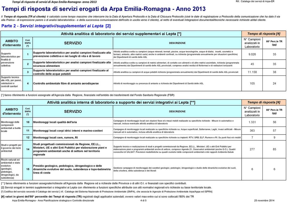 comunicazione dell'esito in uscita verso il cliente), al netto di eventuali Integrazioni documentali/tecniche necessarie richieste al/dal cliente.