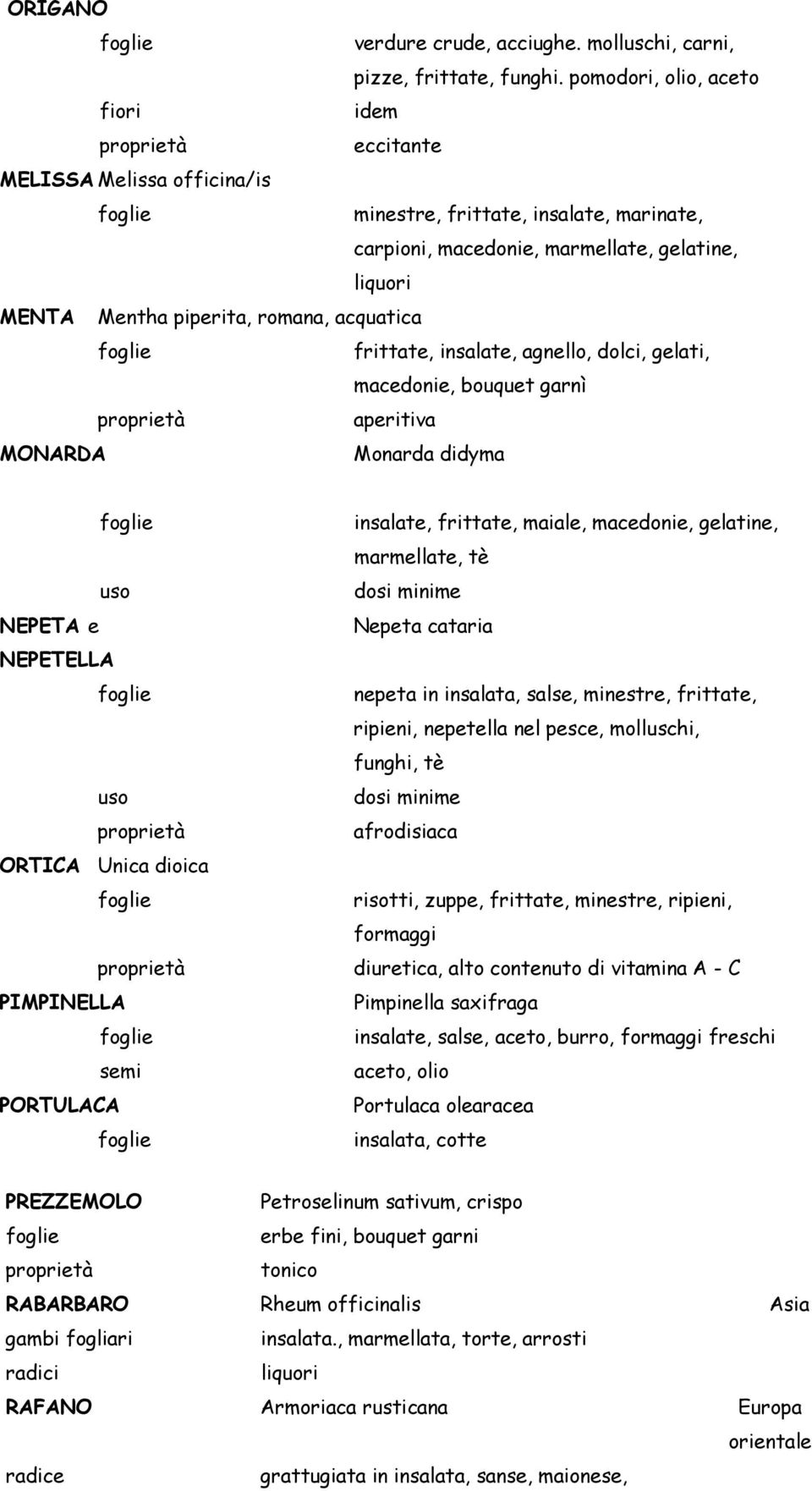 agnello, dolci, gelati, macedonie, bouquet garnì aperitiva MONARDA Monarda didyma NEPETA e NEPETELLA ORTICA Unica dioica PIMPINELLA PORTULACA insalate, frittate, maiale, macedonie, gelatine,