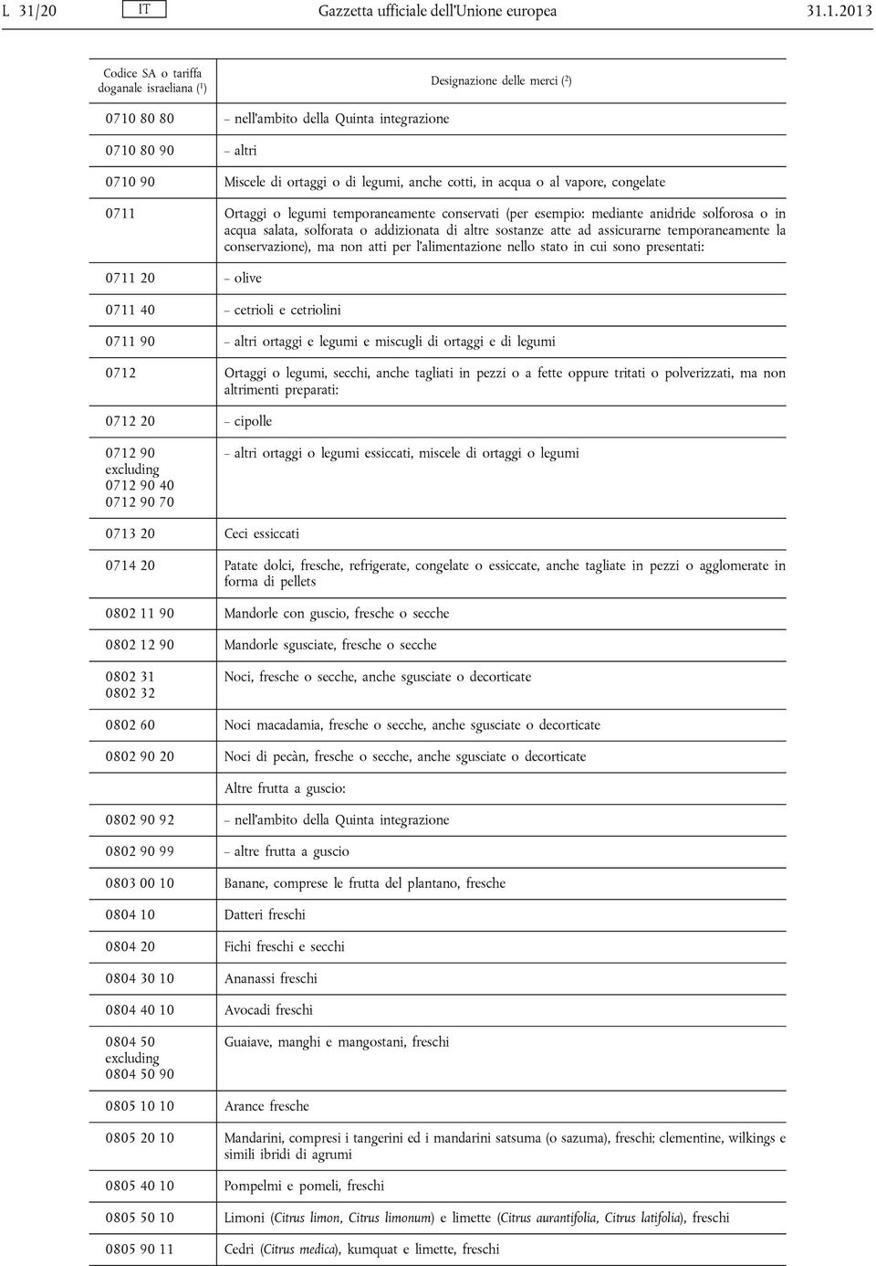 sostanze atte ad assicurarne temporaneamente la conservazione), ma non atti per l alimentazione nello stato in cui sono presentati: 0711 20 olive 0711 40 cetrioli e cetriolini 0711 90 altri ortaggi e