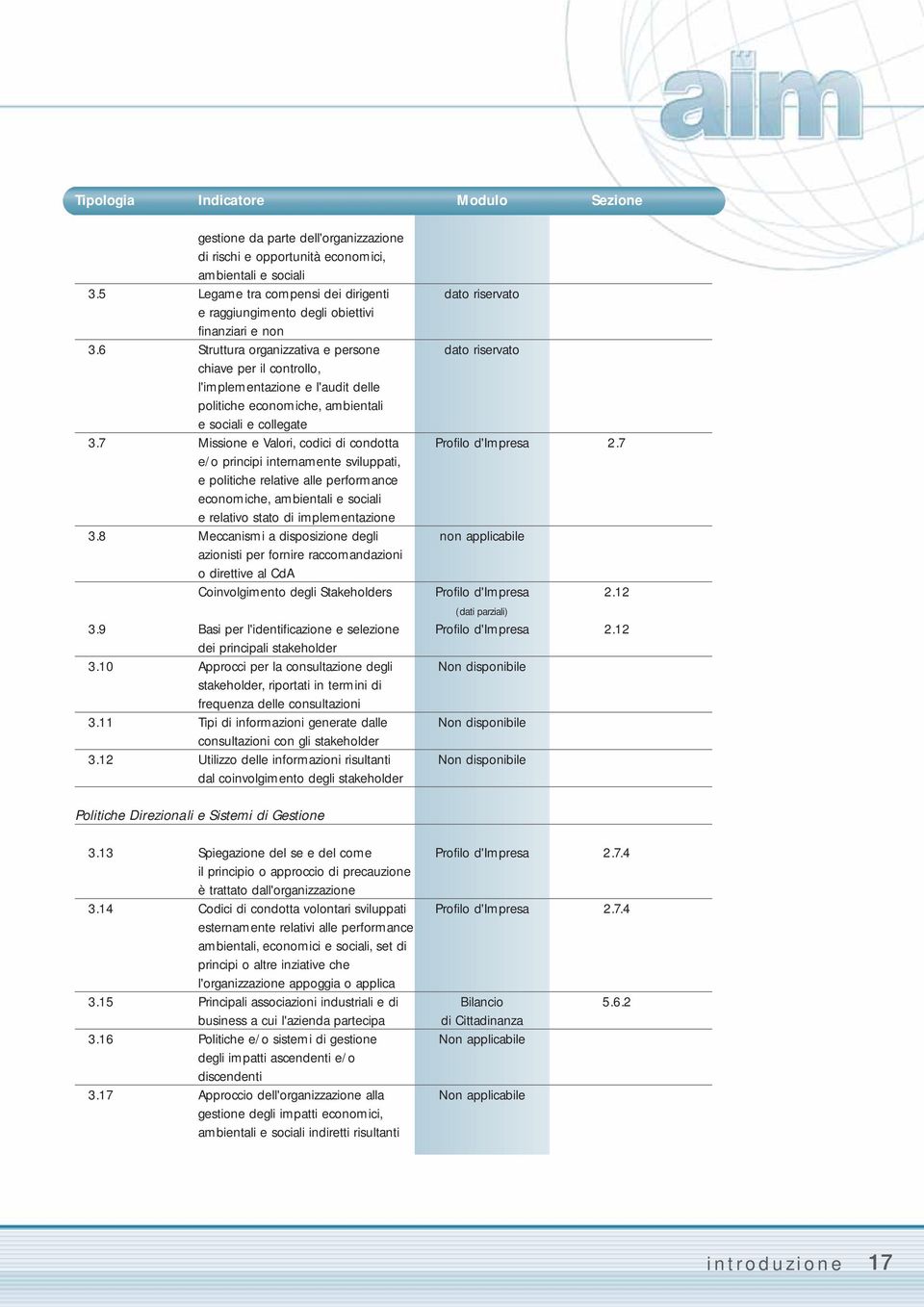 6 Struttura organizzativa e persone dato riservato chiave per il controllo, l'implementazione e l'audit delle politiche economiche, ambientali e sociali e collegate 3.