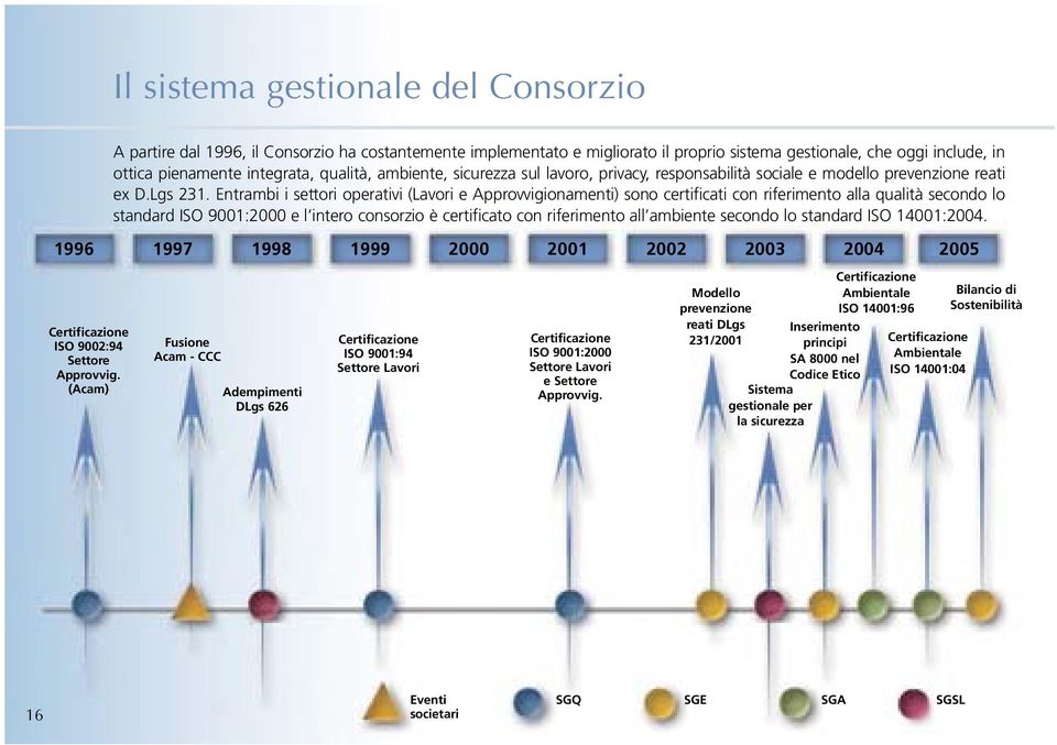 Entrambi i settori operativi (Lavori e Approvvigionamenti) sono certificati con riferimento alla qualità secondo lo s t a n d a rd ISO 9001:2000 e l intero consorzio è certificato con riferimento all