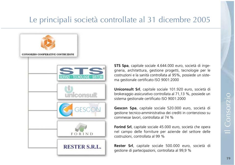 Srl, capitale sociale 101.920 euro, società di brokeraggio assicurativo controllata al 71,13 %, possiede un sistema gestionale certificato ISO 9001:2000 Gescon Spa, capitale sociale 520.