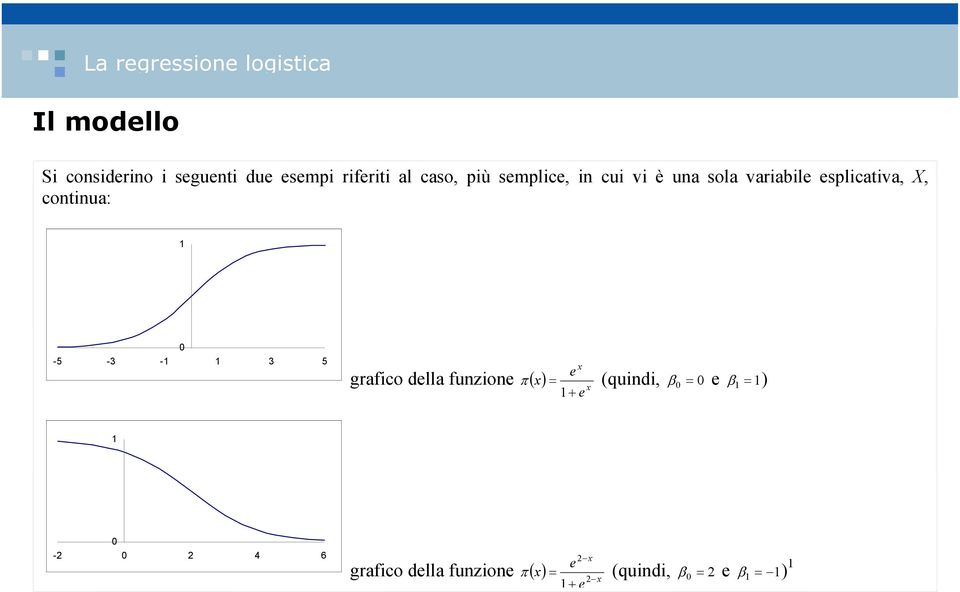 splcatva, X, cotua: -5-3 - 3 5 grafco dlla fuzo π