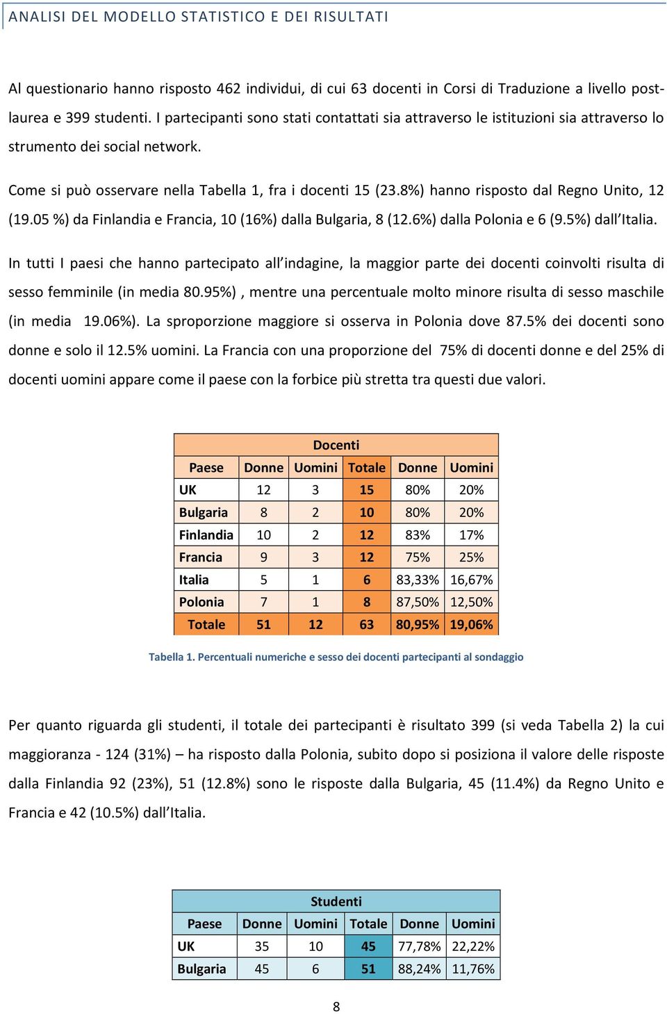 8%) hanno risposto dal Regno Unito, 12 (19.05 %) da Finlandia e Francia, 10 (16%) dalla Bulgaria, 8 (12.6%) dalla Polonia e 6 (9.5%) dall Italia.