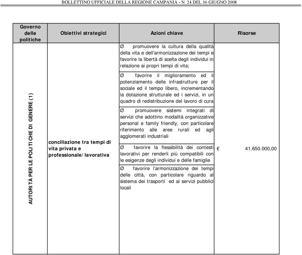 delle infrastrutture per il sociale ed il tempo libero, incrementando la dotazione strutturale ed i servizi, in un quadro di redistribuzione del lavoro di cura Ø promuovere sistemi integrati di