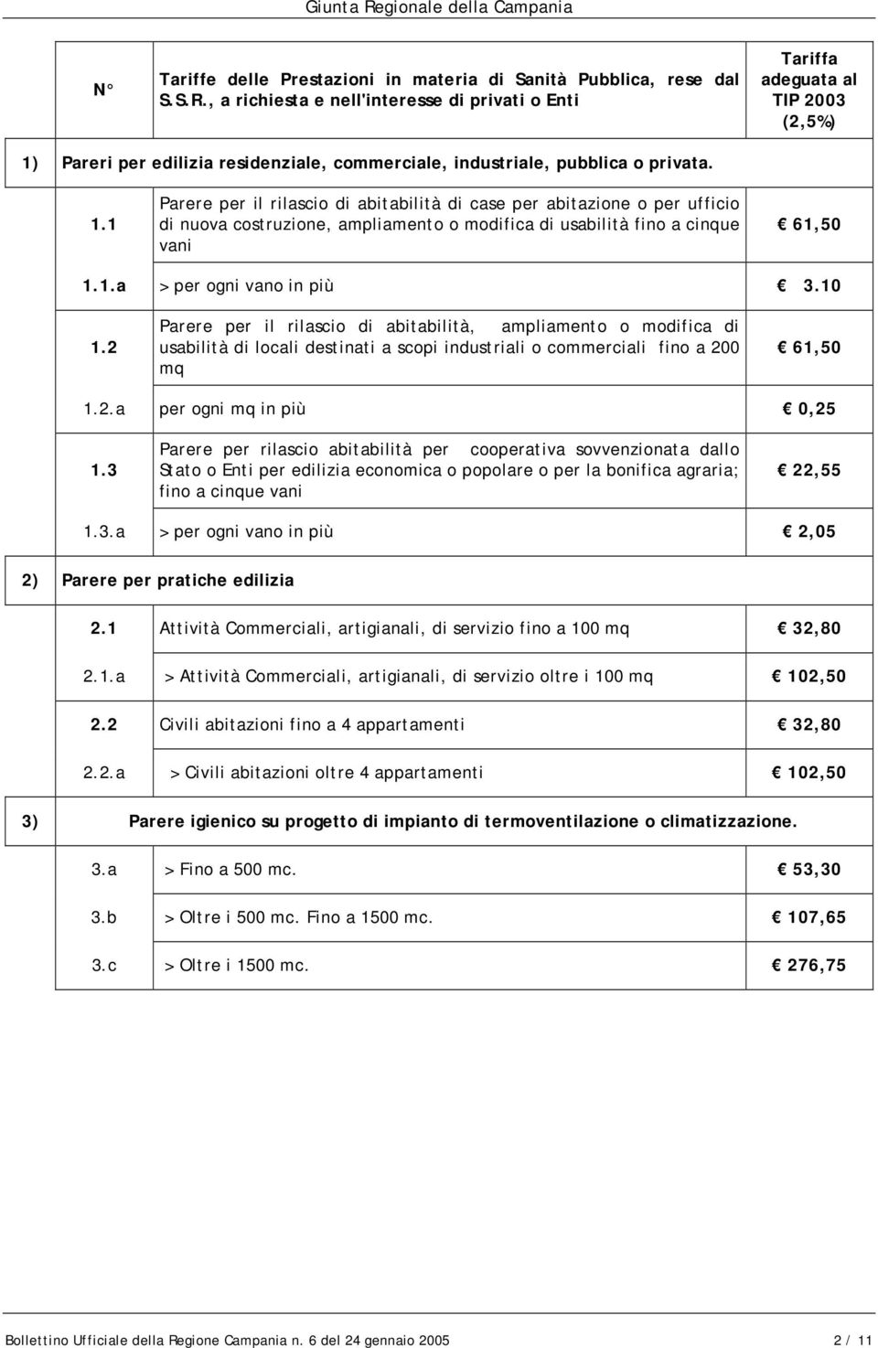 Pareri per edilizia residenziale, commerciale, industriale, pubblica o privata. 1.