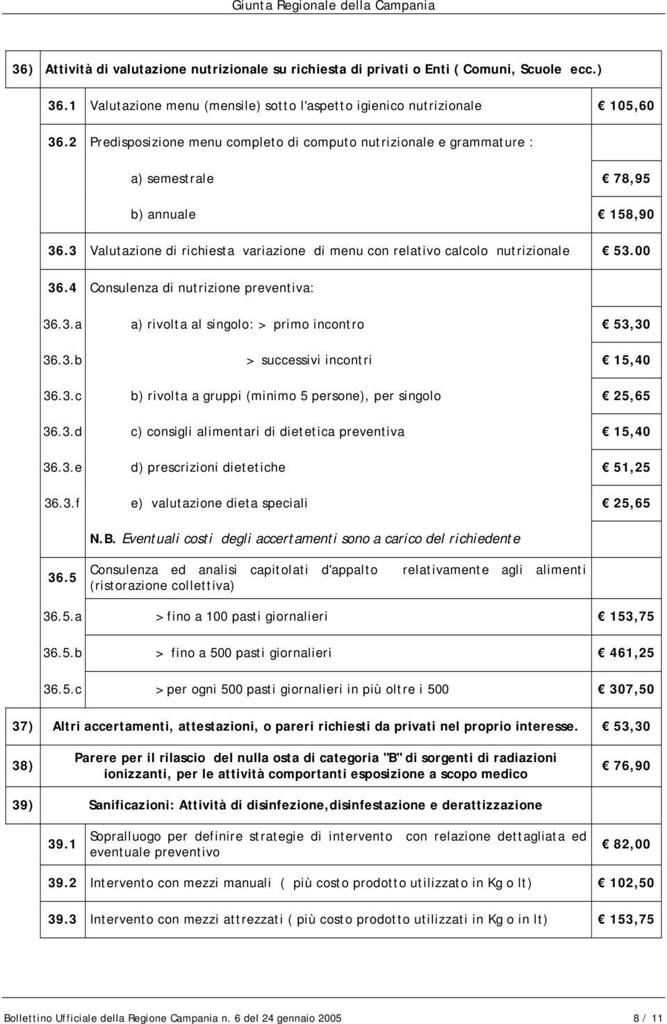 00 36.4 Consulenza di nutrizione preventiva: 36.3.a a) rivolta al singolo: > primo incontro 53,30 36.3.b > successivi incontri 15,40 36.3.c b) rivolta a gruppi (minimo 5 persone), per singolo 25,65 36.