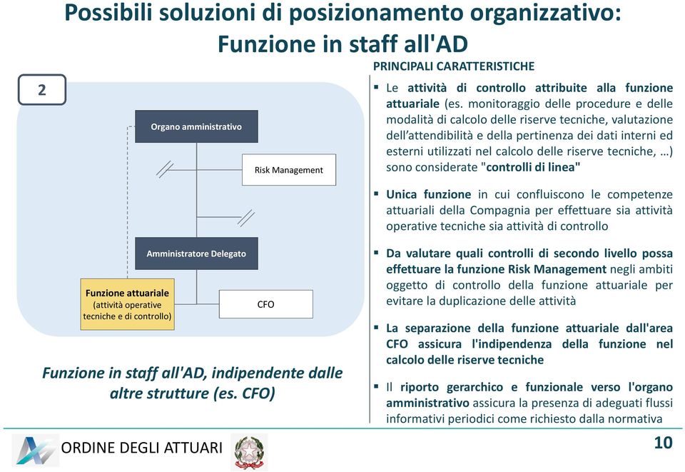 monitoraggio delle procedure e delle modalità di calcolo delle riserve tecniche, valutazione dell attendibilità e della pertinenza dei dati interni ed esterni utilizzati nel calcolo delle riserve