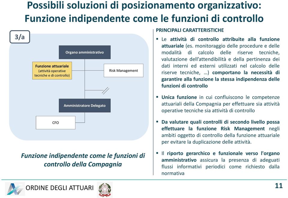 monitoraggio delle procedure e delle modalità di calcolo delle riserve tecniche, valutazione dell attendibilità e della pertinenza dei dati interni ed esterni utilizzati nel calcolo delle riserve