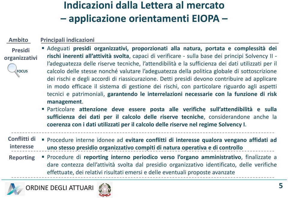 utilizzati per il calcolo delle stesse nonché valutare l adeguatezza della politica globale di sottoscrizione dei rischi e degli accordi di riassicurazione.