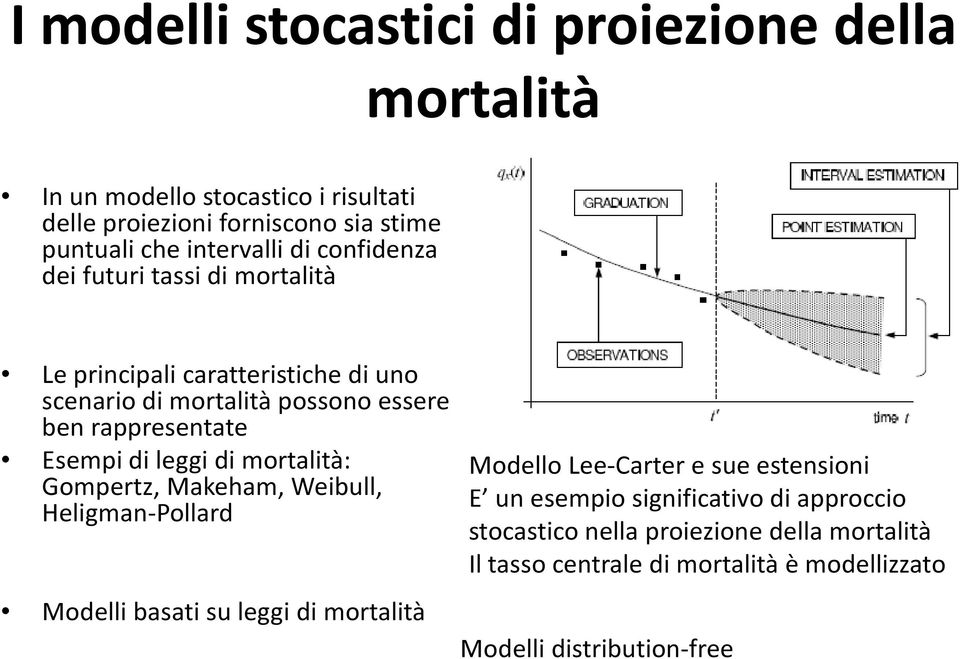 Esempi di leggi di mortalità: Gompertz, Makeham, Weibull, Heligman-Pollard Modelli basati su leggi di mortalità Modello Lee-Carter e sue estensioni