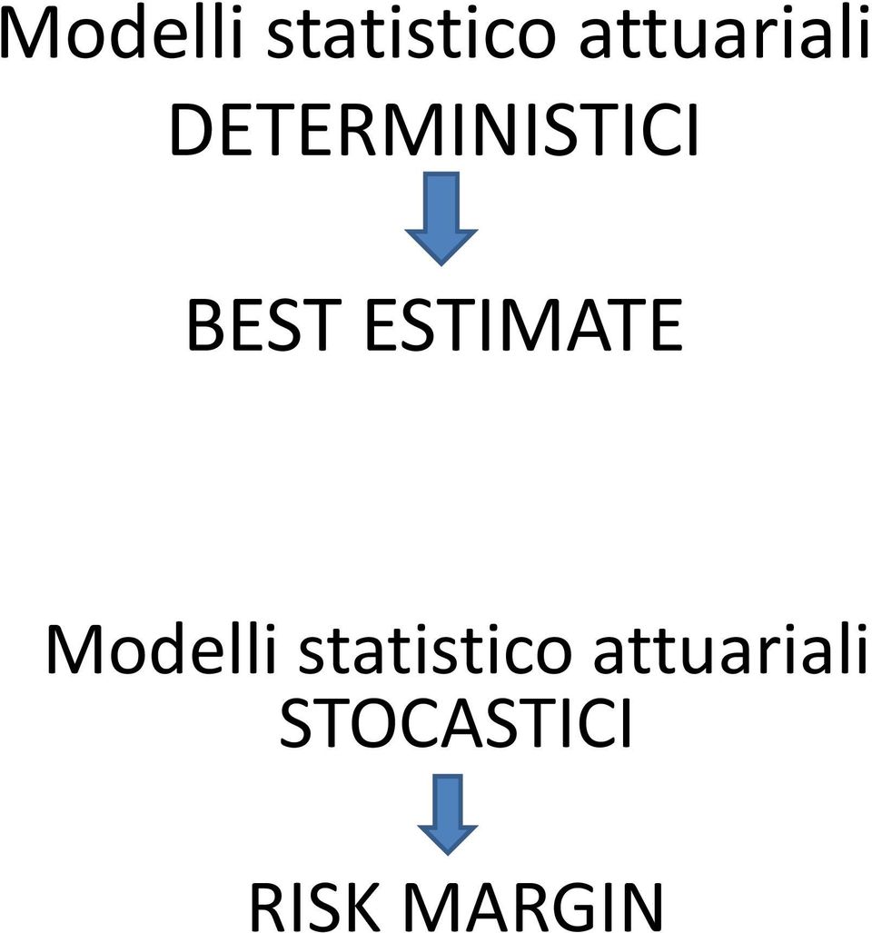 BEST ESTIMATE  attuariali