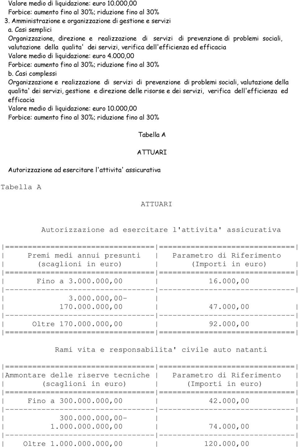 liquidazione: euro 4.000,00 b.