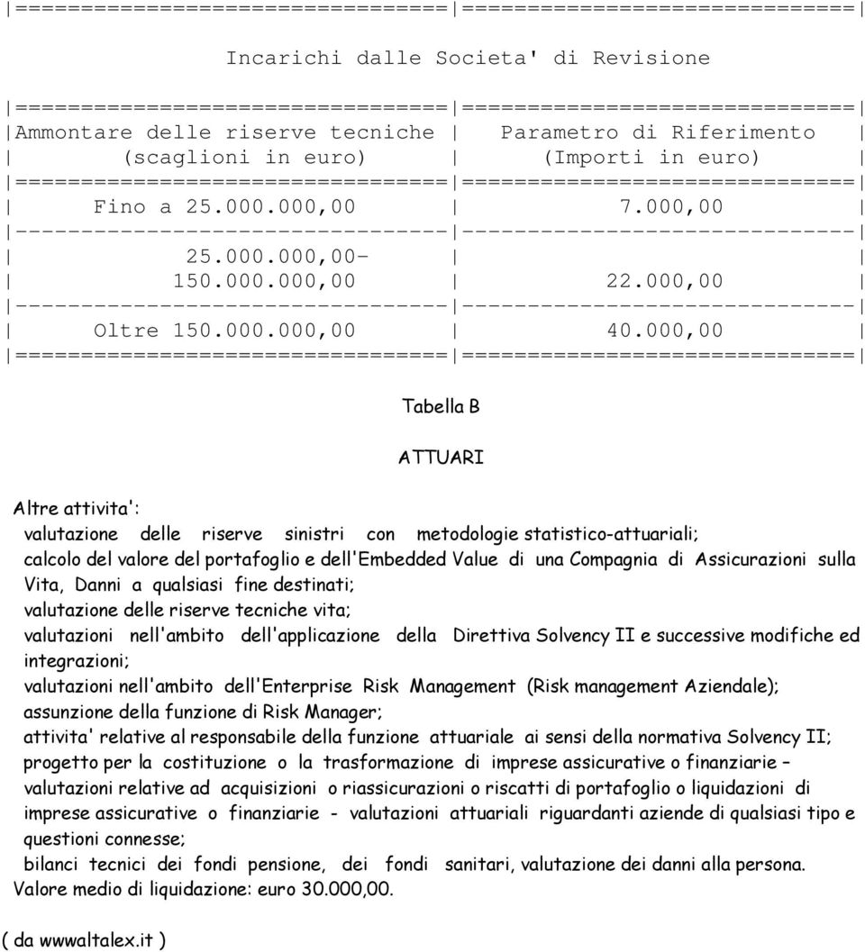 000,00 Tabella B ATTUARI Altre attivita': valutazione delle riserve sinistri con metodologie statistico-attuariali; calcolo del valore del portafoglio e dell'embedded Value di una Compagnia di