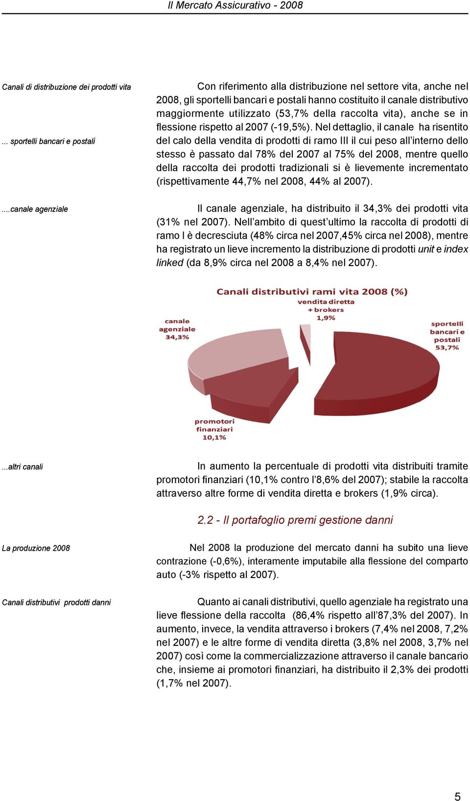 raccolta vita), anche se in flessione rispetto al 2007 (-19,5%).