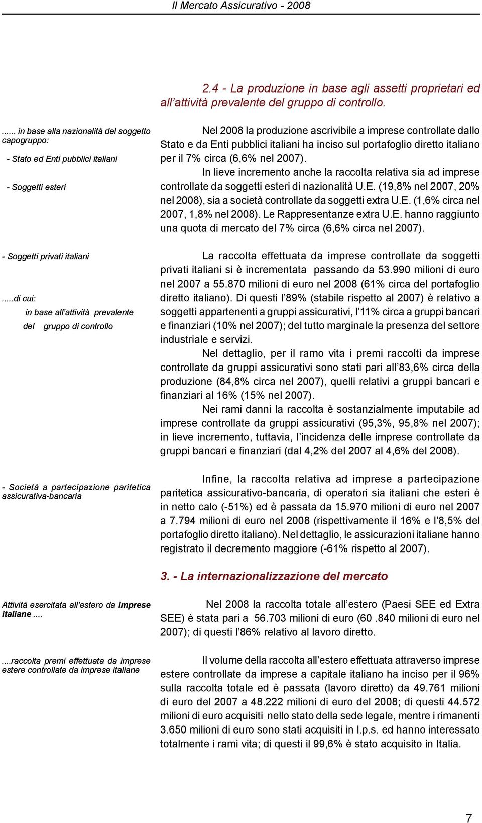 ..di cui: in base all attività prevalente del gruppo di controllo - Società a partecipazione paritetica assicurativa-bancaria Nel 2008 la produzione ascrivibile a imprese controllate dallo Stato e da