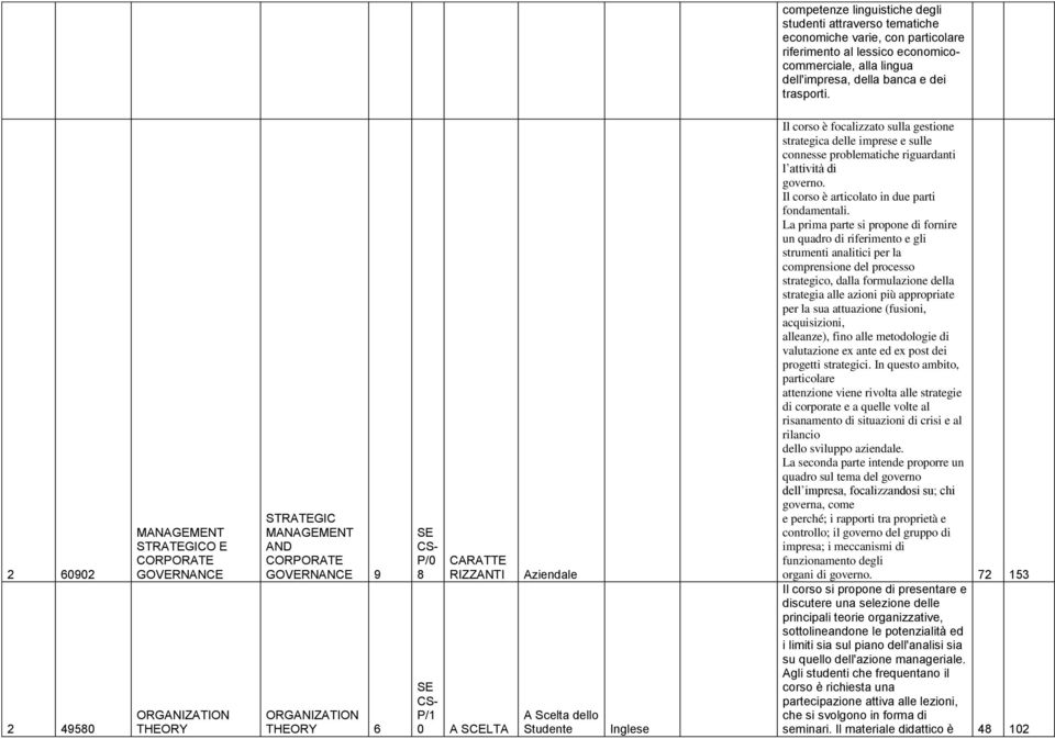 corso è focalizzato sulla gestione strategica delle imprese e sulle connesse problematiche riguardanti l attività di governo. Il corso è articolato in due parti fondamentali.