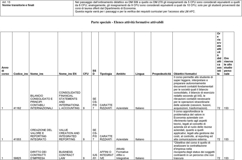 Questa regola varrà per i passaggi e per la verifica dei requisiti curriculari per l accesso alla LM AFC.