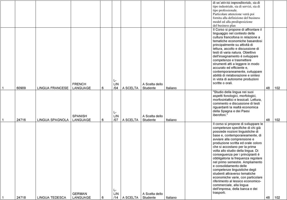 Particolare attenzione verrà poi fornita alla definizione del business model ed alla predisposizione del business plan Il Corso si propone di affrontare il linguaggio nel contesto della cultura