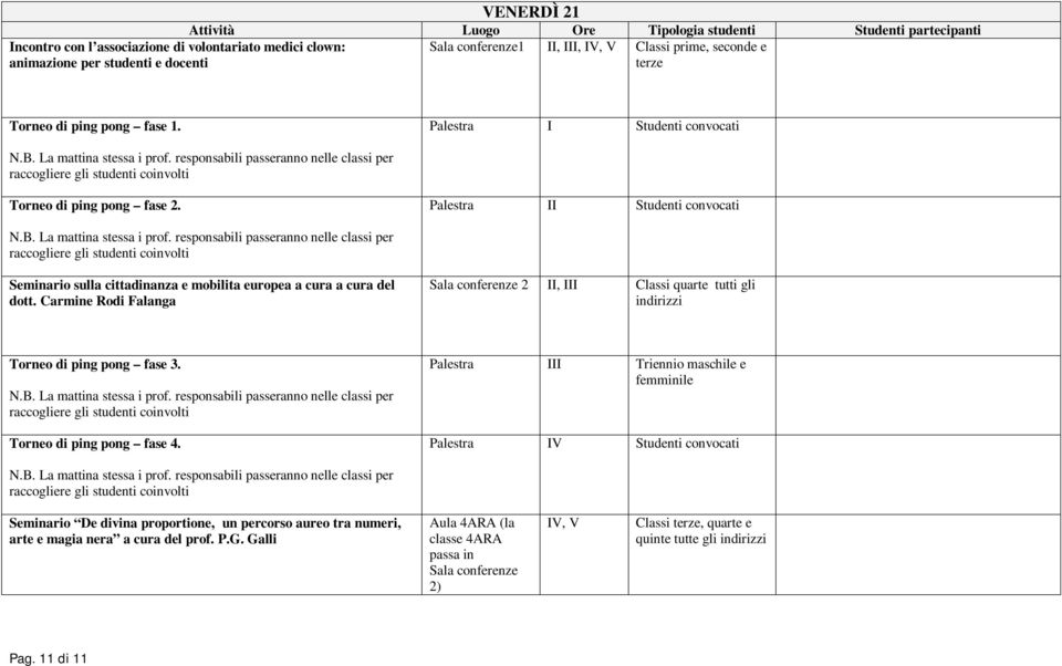 Carmine Rodi Falanga Sala conferenze 2 II, III Classi quarte tutti gli Torneo di ping pong fase 3. Torneo di ping pong fase 4.