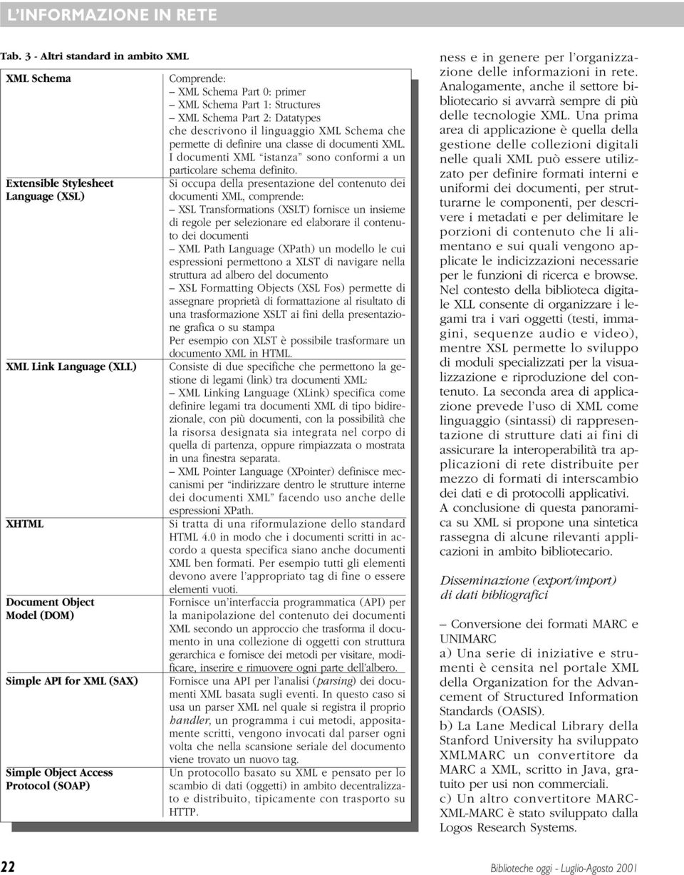 I documenti XML istanza sono conformi a un particolare schema definito.