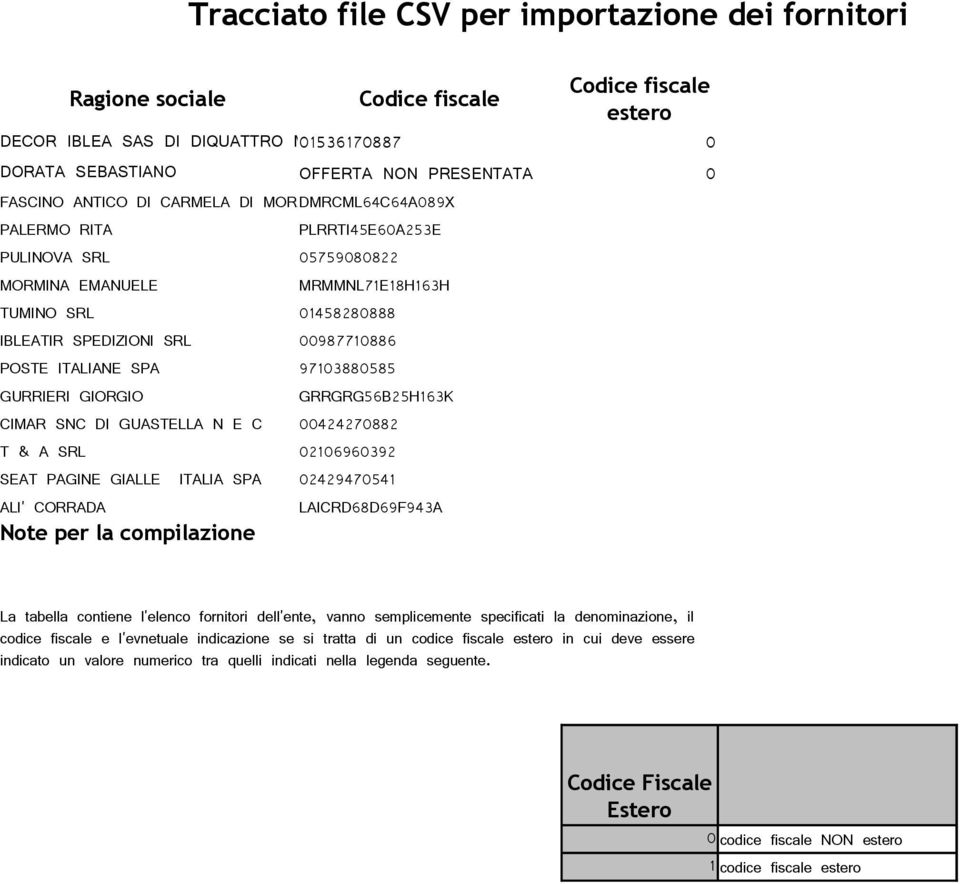 POSTE ITALIANE SPA 97103880585 GURRIERI GIORGIO GRRGRG56B25H163K CIMAR SNC DI GUASTELLA N E C 00424270882 T & A SRL 02106960392 SEAT PAGINE GIALLE ITALIA SPA 02429470541 ALI' CORRADA LAICRD68D69F943A