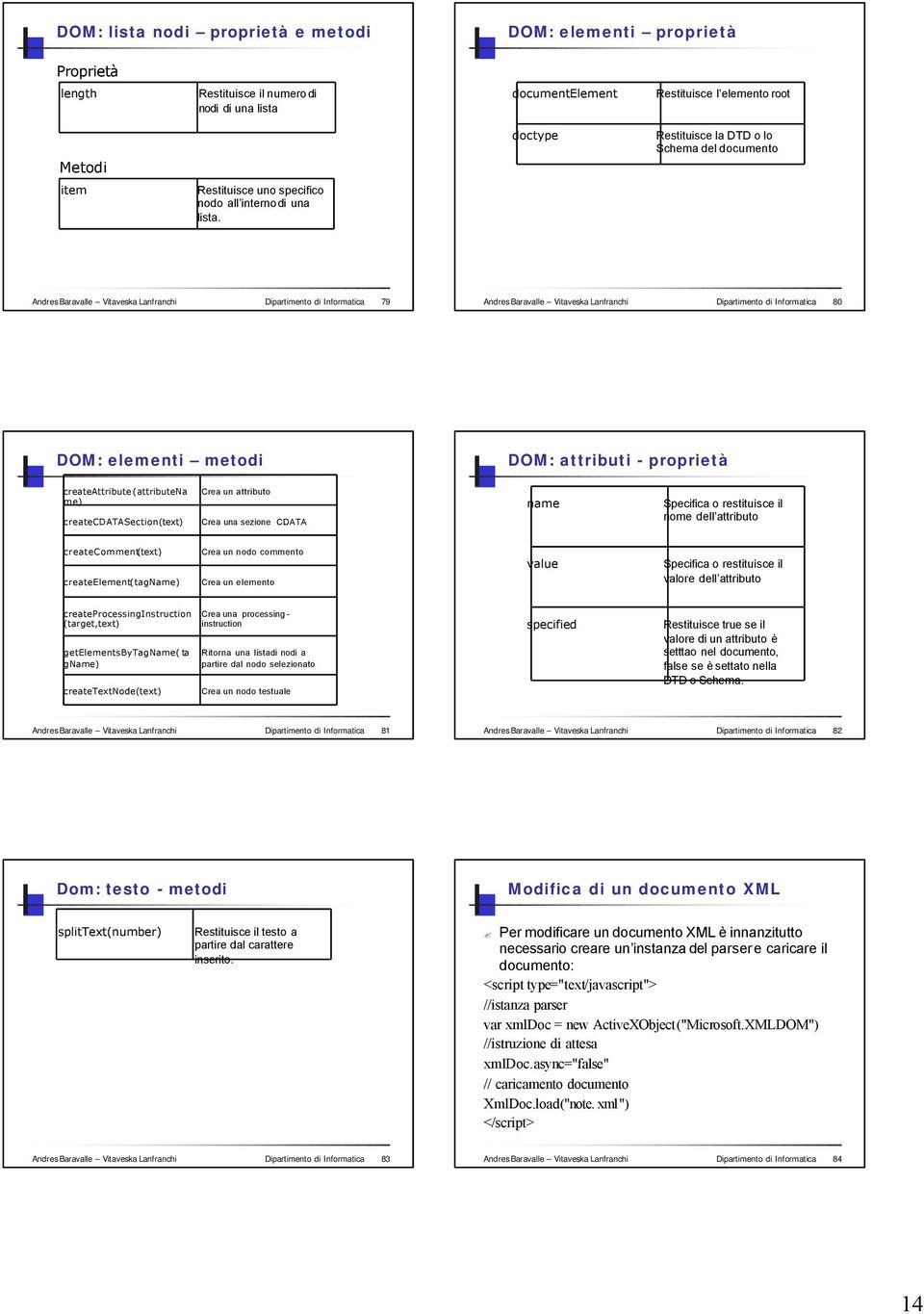 Andres Baravalle Vitaveska Lanfranchi Dipartimento di Informatica 79 Andres Baravalle Vitaveska Lanfranchi Dipartimento di Informatica 80 DOM: elementi metodi DOM: attributi - proprietà