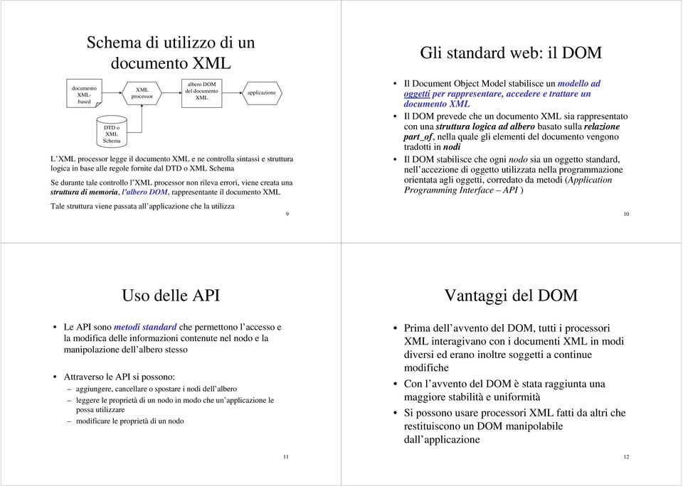 documento XML Gli standard web: il DOM Il Document Object Model stabilisce un modello ad oggetti per rappresentare, accedere e trattare un documento XML Il DOM prevede che un documento XML sia