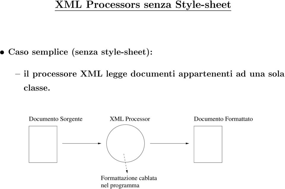 Documento Sorgente XML Processor Documento